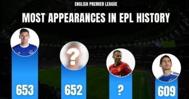 أكثر 10 لاعبين خوضًا للمباريات في تاريخ الدوري الإنجليزي: باري وميلنر في المقدمة