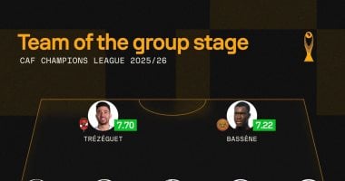 تريزيجيه يتألق في التشكيلة المثالية لدور المجموعات بدوري أبطال أفريقيا